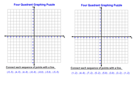 Straight lines - equation of and plotting | Teaching Resources