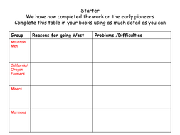 Manifest Destiny | Teaching Resources