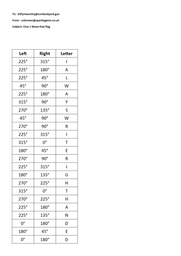 Murder Mystery Maths 3 | Teaching Resources
