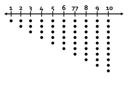 Number Line 1 10 With Dots Teaching Resources