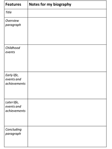 Steps in planning research projects and writing proposals 