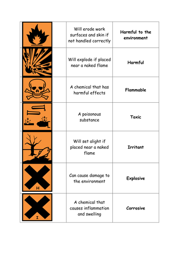 Hazard symbol lesson by Becca_Whinham - Teaching Resources - TES