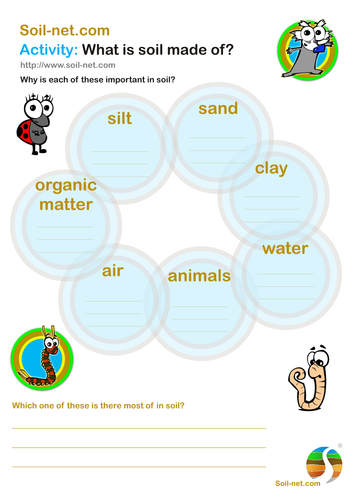 What is soil made up from | Teaching Resources