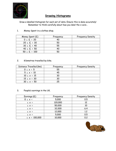 Histograms Lessons | Teaching Resources