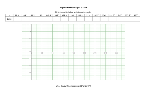 Trigonometrical Graphs - Tan x.docx