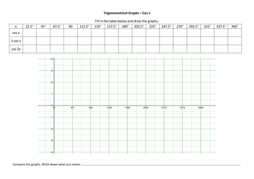 Trigonometrical Graphs - Cos x.docx