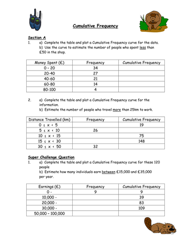 cumulative-frequency-and-box-plots-lessons-teaching-resources