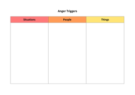 Anger Management - Triggers | Teaching Resources