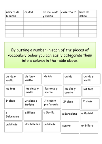 buying train tickets teaching resources