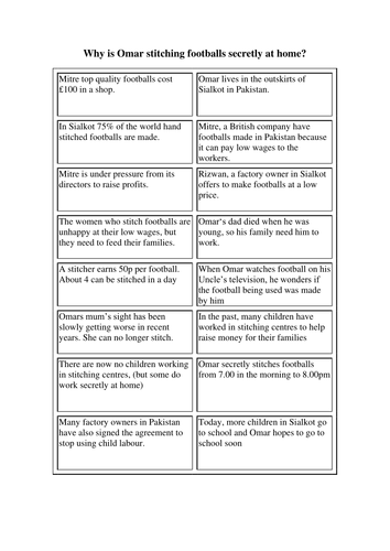 Child Labour And Football Teaching Resources