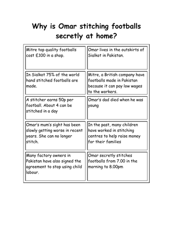 Child Labour And Football Teaching Resources