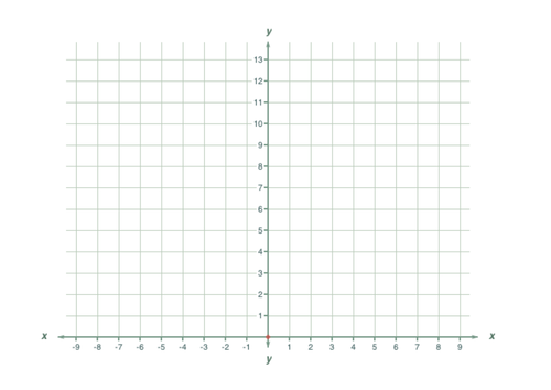 coordinates worksheets teaching resources