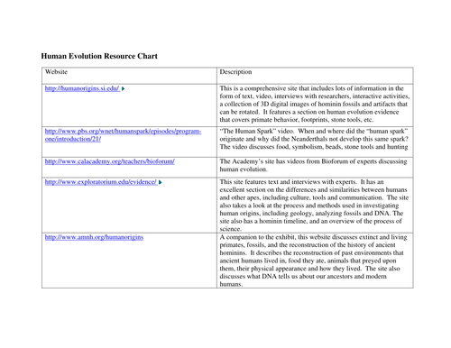 Human Evolution | Teaching Resources