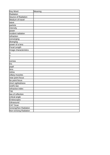 Edexcel P3.1 Overview revision materials and qs | Teaching Resources