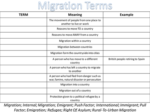 Migration | Teaching Resources
