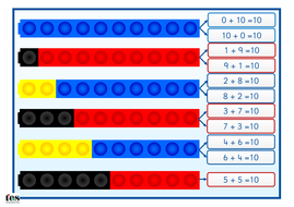 Making 10 with maths cubes | Teaching Resources