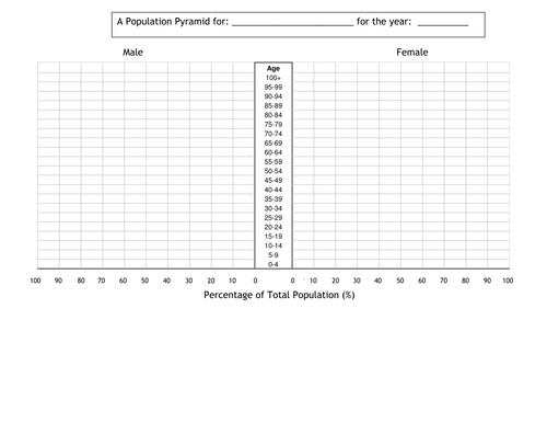 Worksheets Population Pyramid Worksheet people everywhere population topic for ks3 by rsmith2010 pyramid doc