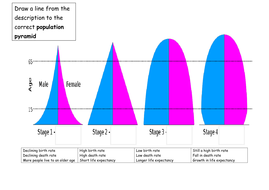 People everywhere - Population topic for KS3 | Teaching Resources