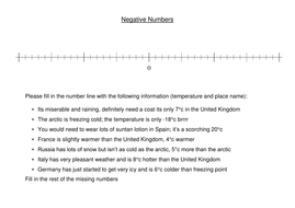 Negative Numbers | Teaching Resources