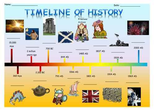 year timeline history