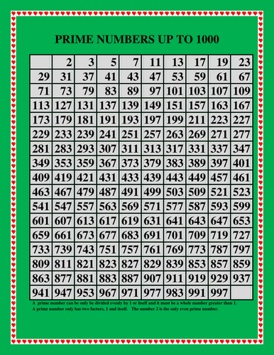 prime numbers chart - prime number chart pdf printable math worksheets ...