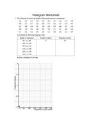 Histogram Worksheet | Teaching Resources
