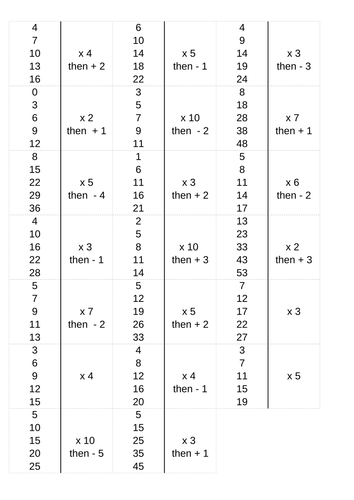 Introduction to Sequences | Teaching Resources