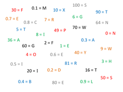 Starters About Rounding And Range Of Values Teaching Resources