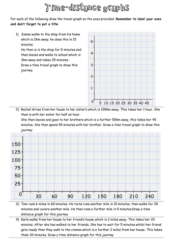 real life graphs resources tes