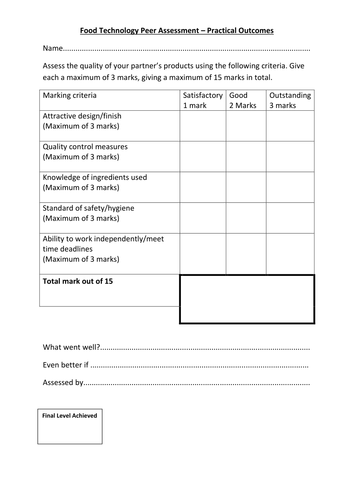 Gcse food technology coursework checklist picture