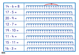 Subtraction on a number line to 20 | Teaching Resources