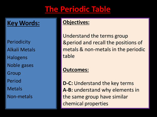 periodic table teaching resources