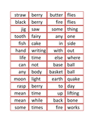 Compound Words - fun activity | Teaching Resources