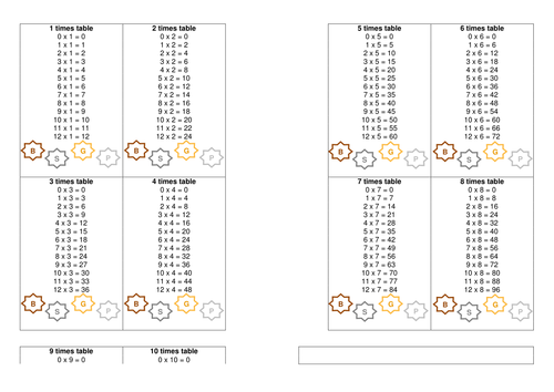 Decimal time outlet table