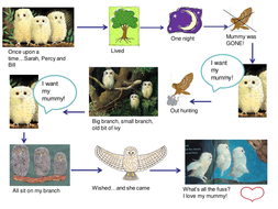 English essays for sale image