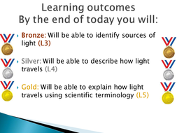 how does light travel ks2 tes