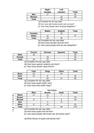 Two Way Tables Worksheet | Teaching Resources