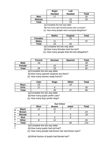 Stats 1.2 two way tables quesitons.xlsx