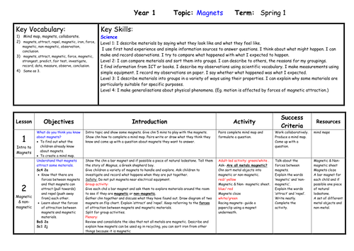 Magnets | Teaching Resources
