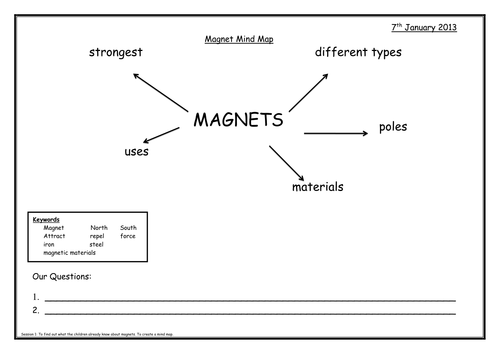 Magnets | Teaching Resources