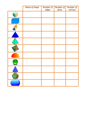 chart 3d shape properties for 3D UK Shape Teaching Resources by julianne26 Properties