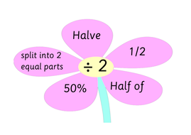 Halving Poster - halting time