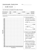 graphs   worksheet time  euro.docx graphs Algebra ks2 (104 Worksheet draw pound  conversion  to