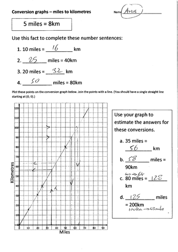 Draw and interpret conversion graph miles to km Teaching Resources