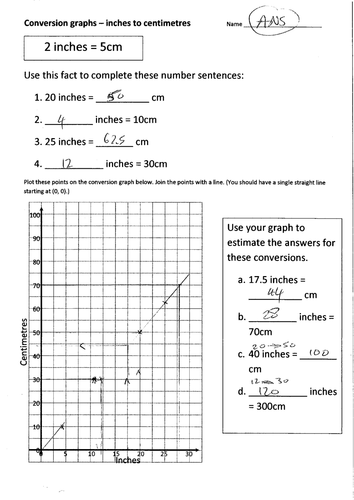 What Does The Conversion Graph On A Map Indicate Draw And Interpret Conversion Graph - Miles To Km | Teaching Resources