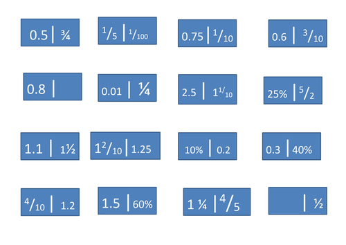 Fractions Decimals Percentages | Teaching Resources