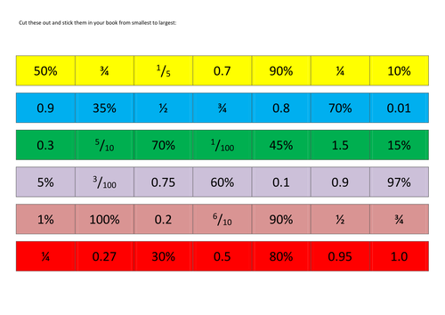 Fractions Decimals Percentages | Teaching Resources