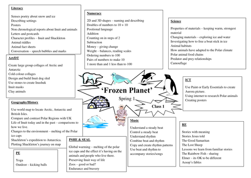 Year 1 Topic Planning 'Frozen Planet' | Teaching Resources