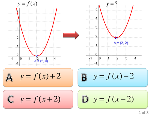 Transforming Graphs and Functions Resources | Tes
