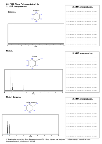 proton nmr assignment